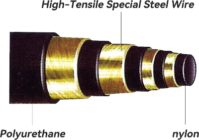Ultra-high-pressure hose Ultra-high-pressure hose